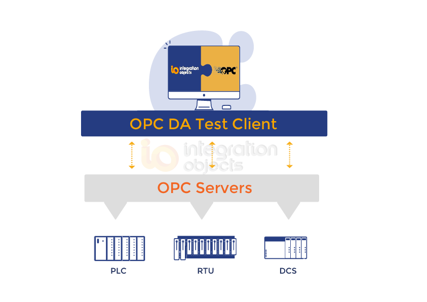 OPC DA test Client (Portable Edition) - Free Product